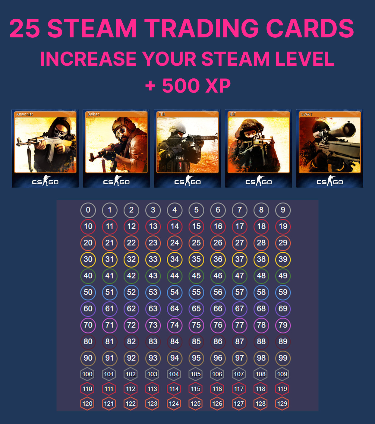 Steam Level XP | 25 Steam Trade Cards | Steam Badges | Increase Your Steam Level