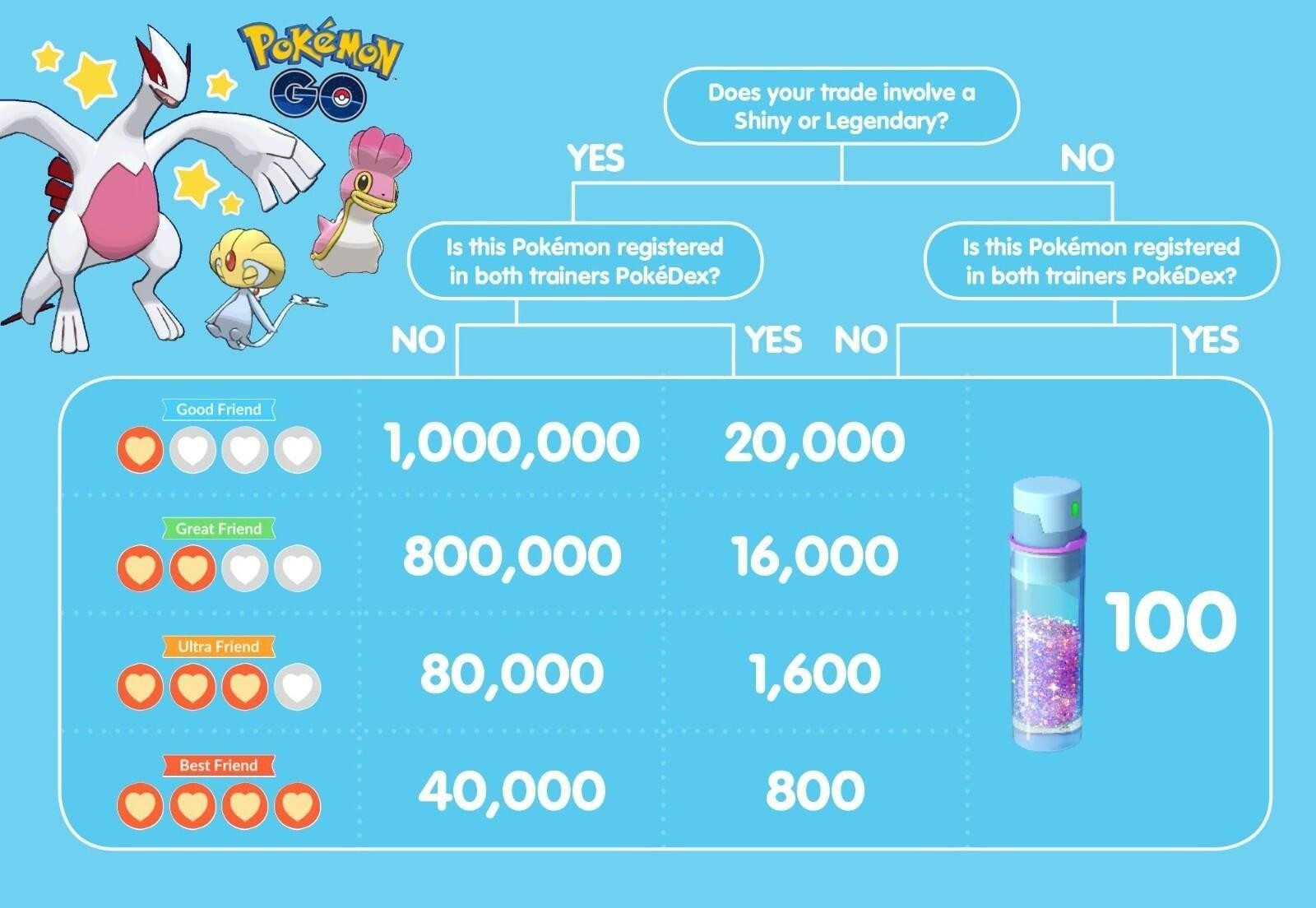 Pokemon Bundle Pack Go