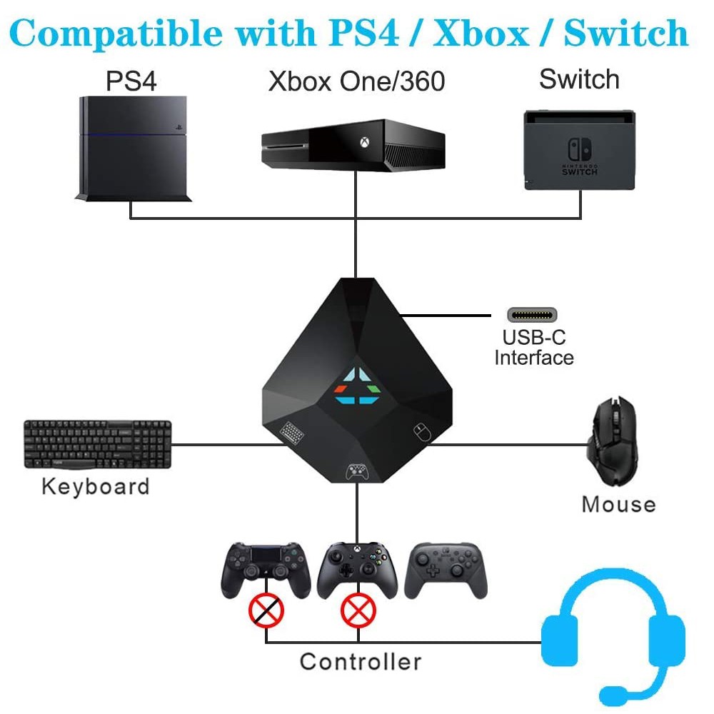 NS Wired USB Connection Keyboard and Mouse Adapter LED Indicator Converter